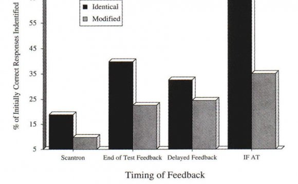 Journal of Research on