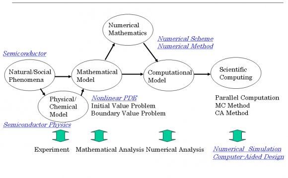 ApplMath.png