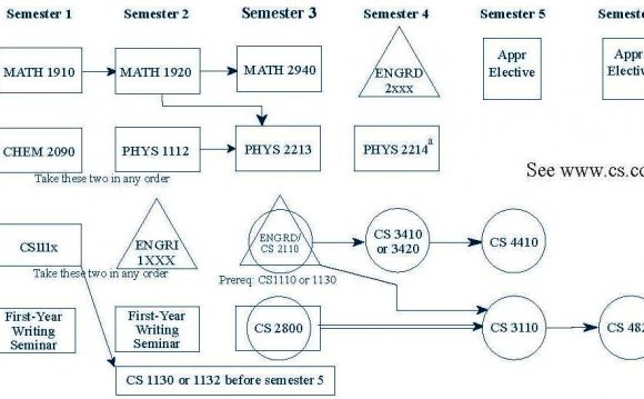 CS-chart