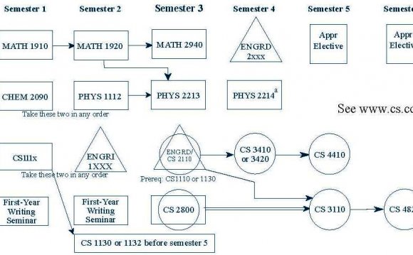 CS-chart