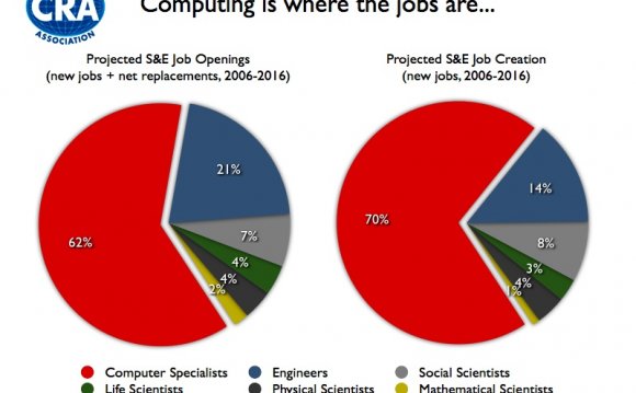 Computing Is Where the Jobs