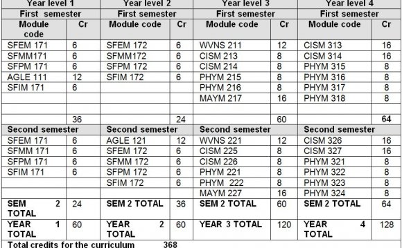 Bsc Ext Computer Science