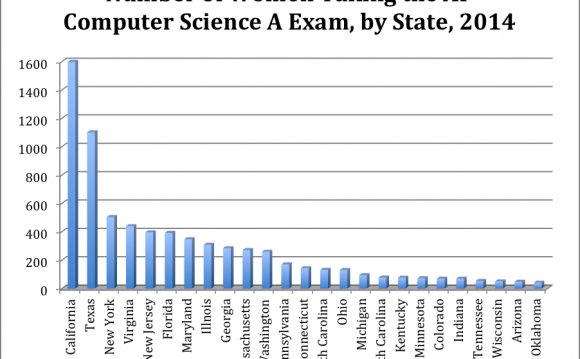 Number-computer-science-AP