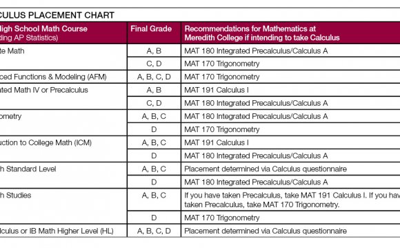 To begin in Calculus or if