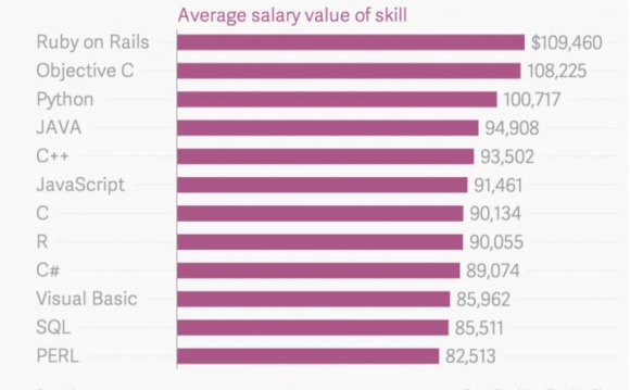 As these are average salaries