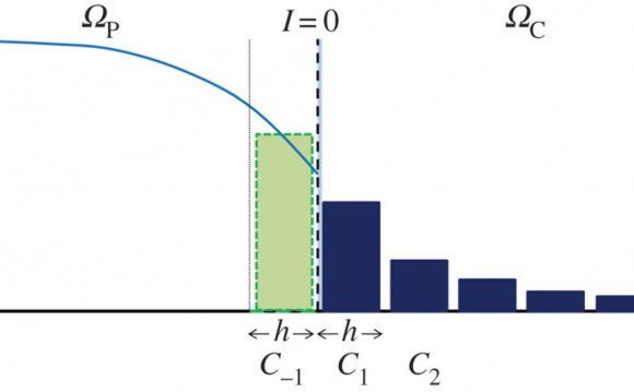 Download figure