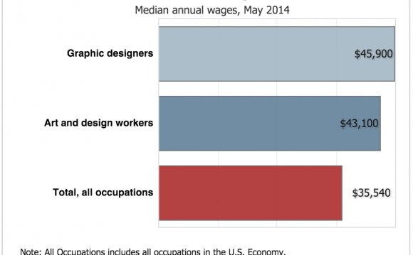 Salary.com, which is generally