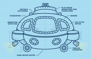 Diagram of a submarine with Developer Tools labeled on it