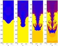 Diagram of fluid mechanics, part of applied maths