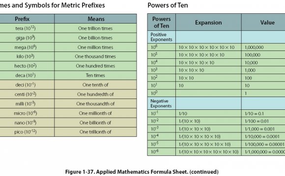 Applied Mathematics Formula Sheet