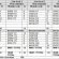 Computer Science Subjects list