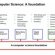 History of Computer Science Education