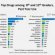 Statistics of high school students