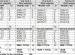 Computer Science Subjects list