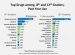Statistics of high school students