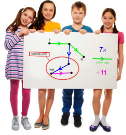 Students Learning Advanced Mathematics