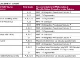 Applications of Mathematics in Computer Science