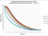 Applied Mathematical Sciences Impact Factor