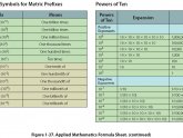 Applied Mathematics Formula Sheet