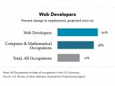 Careers in Web Development