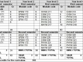 Computer Science Subjects list
