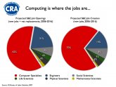 Computing Jobs