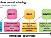 Technology Workshops For Teachers