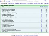 Top Education Journals