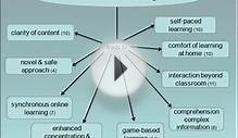 Instructional Design for Online Learning