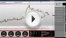 Options Trading Education Weekly Options Lesson Netflix NFLX