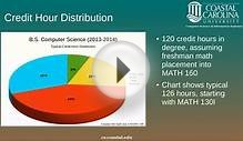 Overview of the Computer Science Degree (2013-2014)