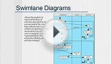 SOFTWARE ENGINEERING PRESSMAN REQUIREMENTS MODELING IN HINDI 6