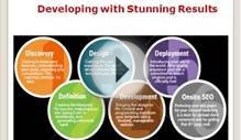 Web Development Company India
