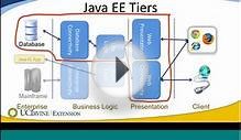 Web Development with Java EE 7 Information Session
